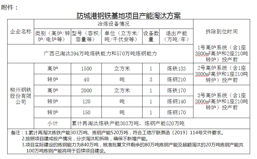 防城港钢铁厂最新进展,防城港钢铁厂最新进展报告