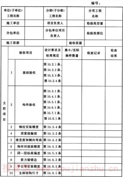 售前咨询 第410页