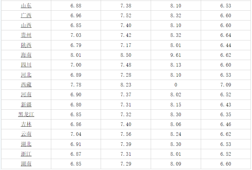 汽油价格调整最新消息92号,最新消息，汽油价格调整对92号汽油市场的影响