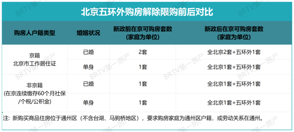 燕郊限购最新,燕郊限购最新动态，政策调整与市场反应