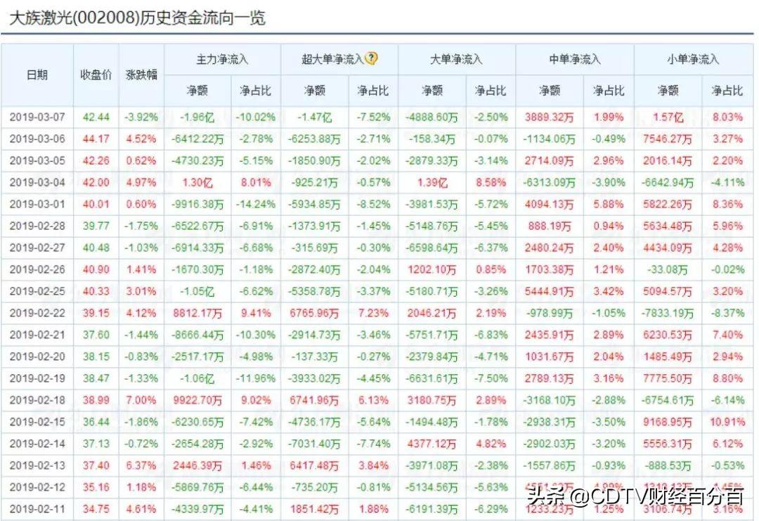 券商最新持股,券商最新持股动向，深度剖析与前景展望