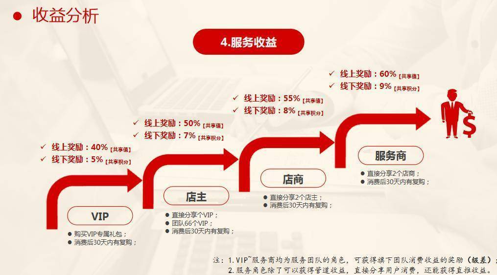 最新返利模式,最新返利模式，重塑电商消费体验