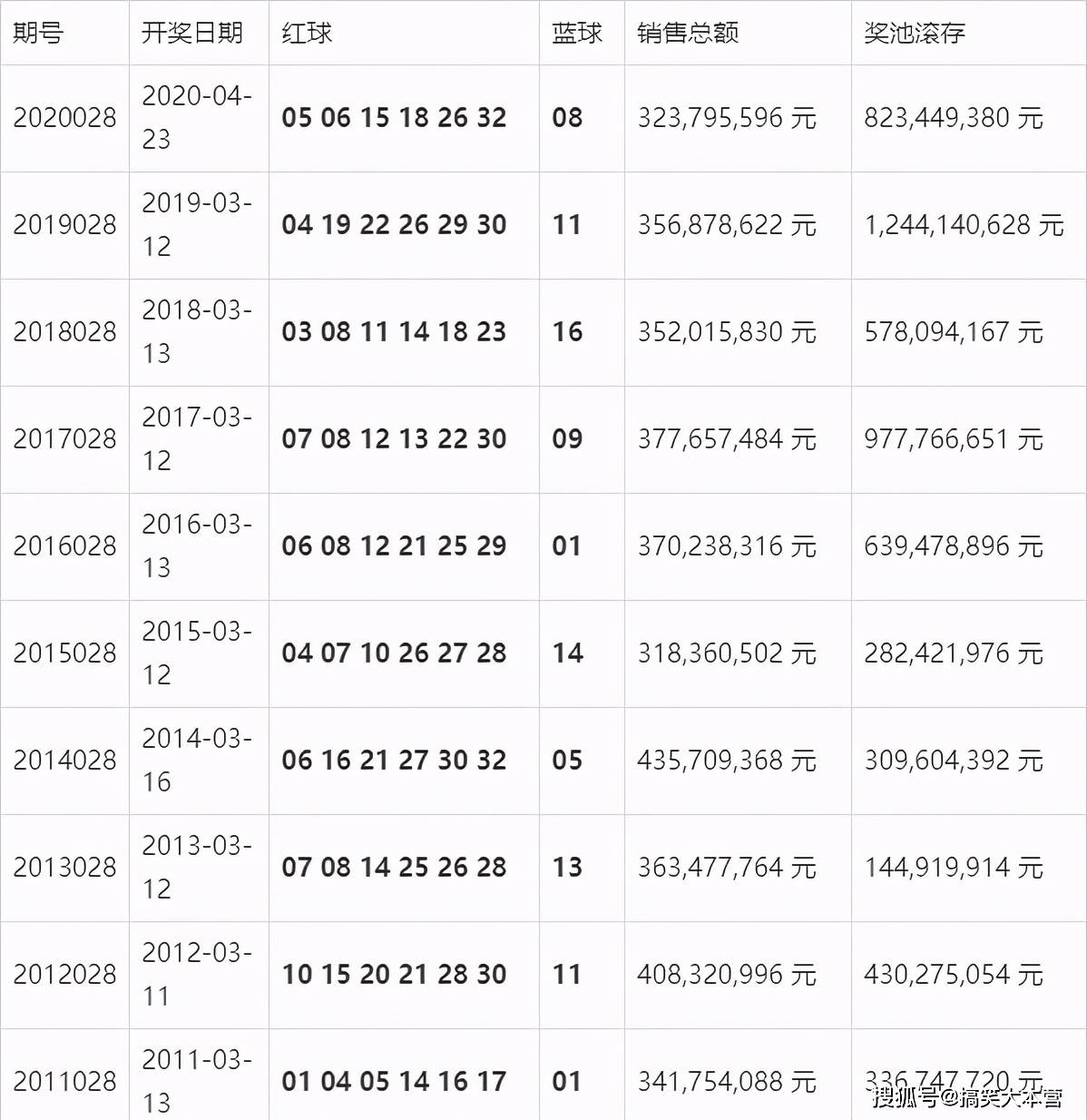 澳门开奖结果+开奖记录表210,澳门开奖结果与开奖记录表（第210期深度分析）