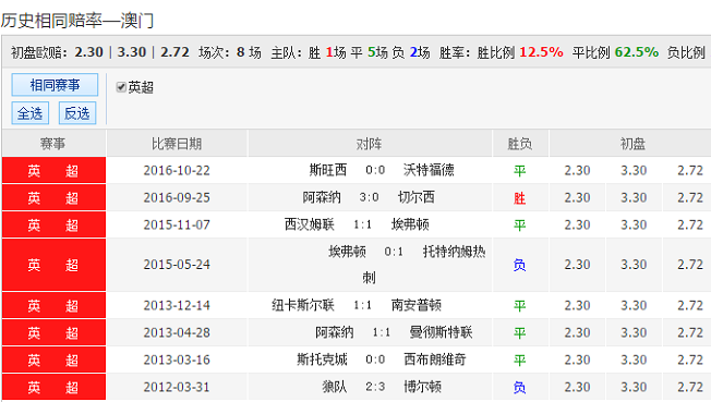 快讯通 第338页