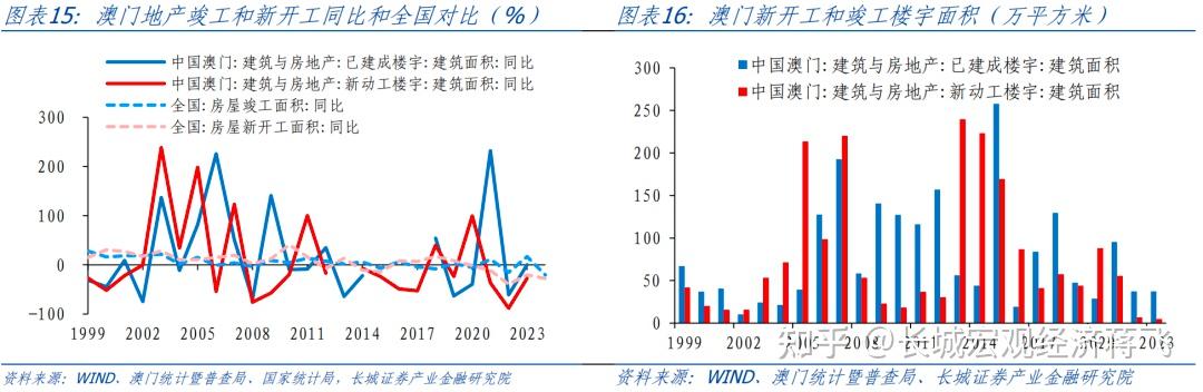 新奥门内部资料精准保证全,新澳门内部资料精准保证全，深度解析与前瞻性探讨