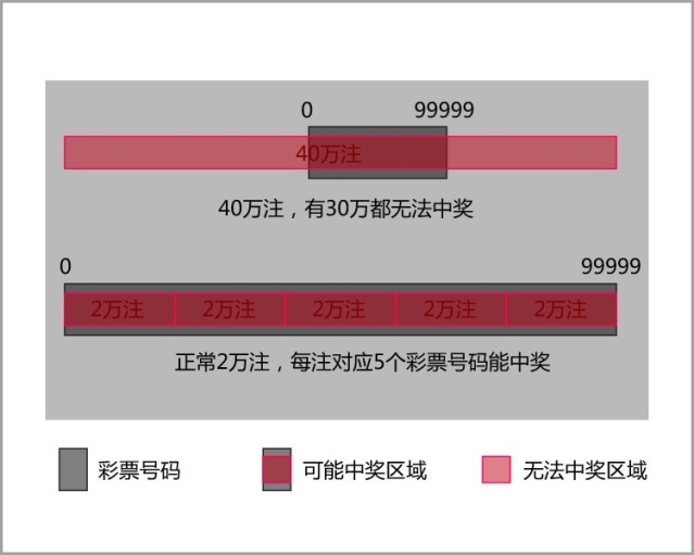 澳门一码100%准确,澳门一码100%准确，一个无法实现的承诺与违法犯罪问题