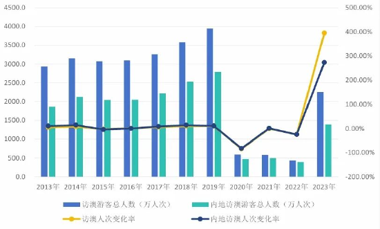 2024澳门特马今晚开奖,澳门特马今晚开奖，历史、文化、经济与社会影响