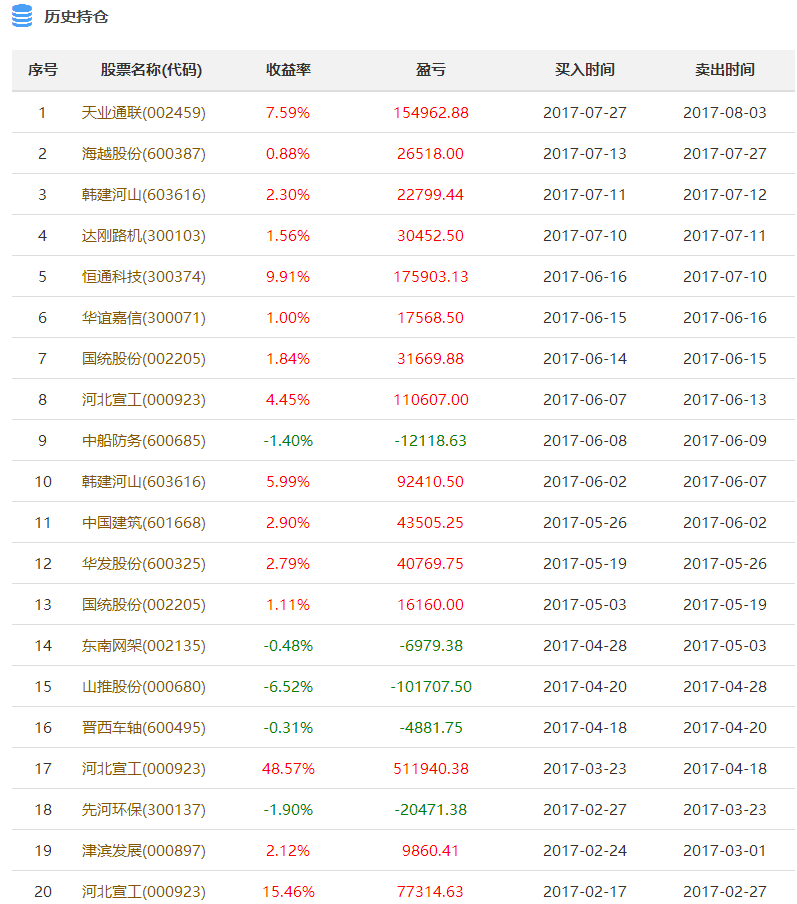 2025年1月 第1083页