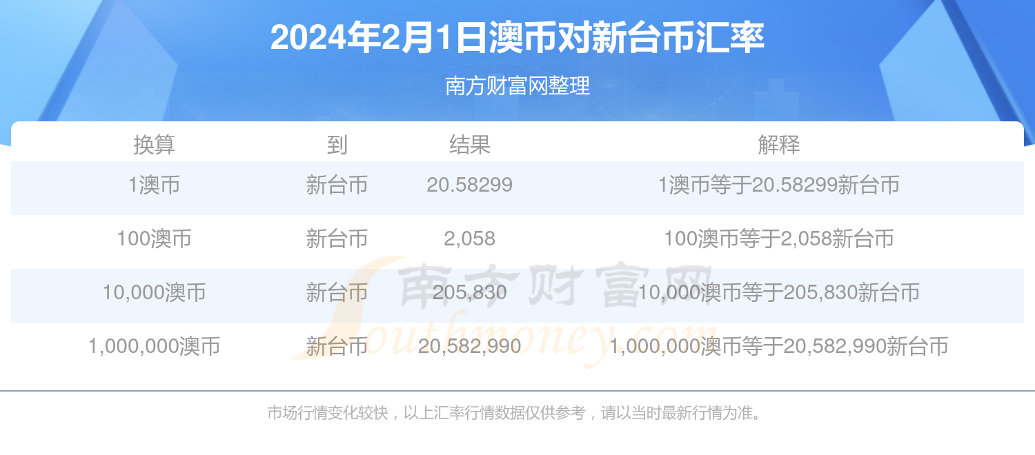 2024新澳最新开奖结果查询,揭秘2024新澳最新开奖结果查询——彩票市场的崭新篇章