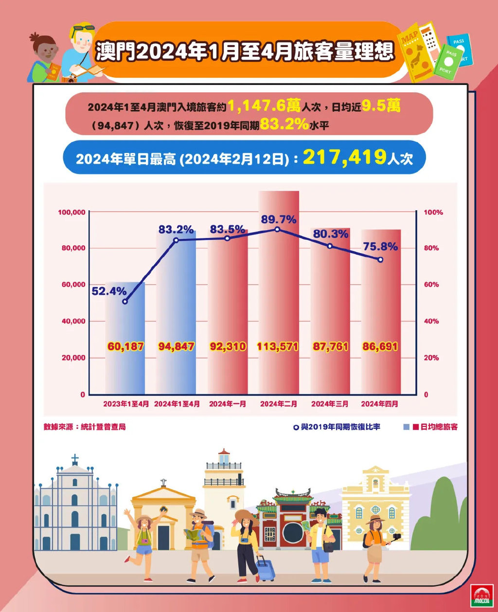 2024年新澳门今,新澳门今朝，展望未来的繁荣与活力（2024年）