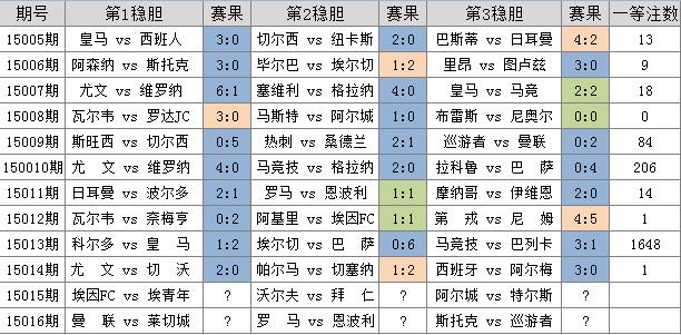 澳门三码三期必中一期,澳门三码三期必中一期——揭示背后的风险与挑战