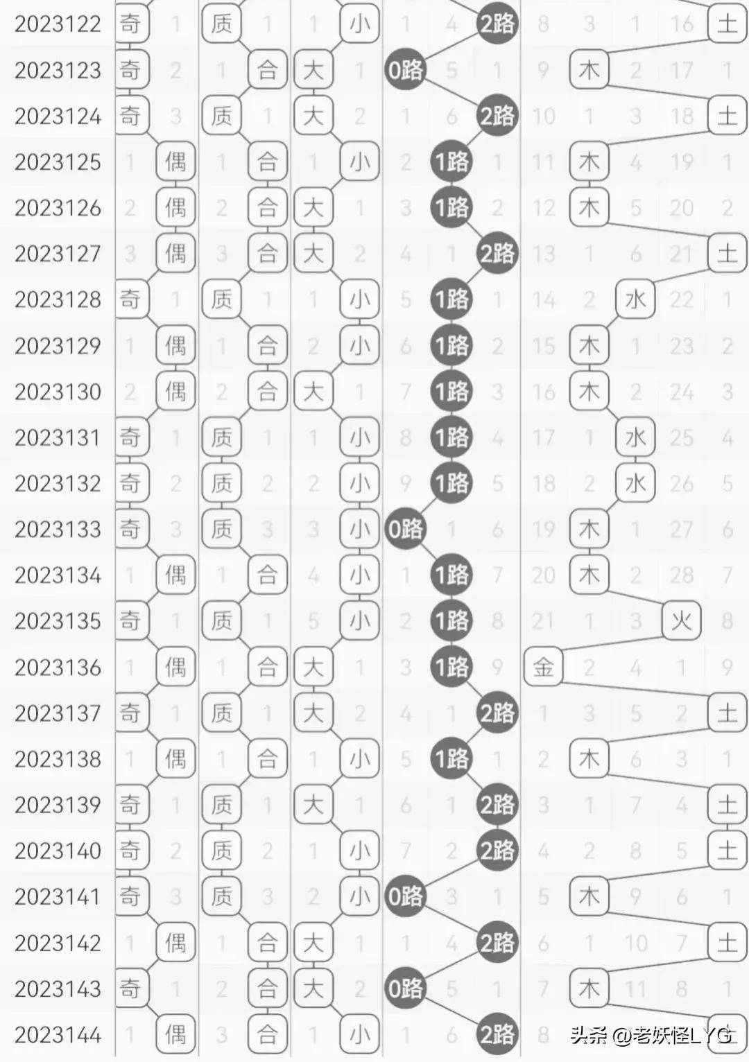 2025年1月 第937页