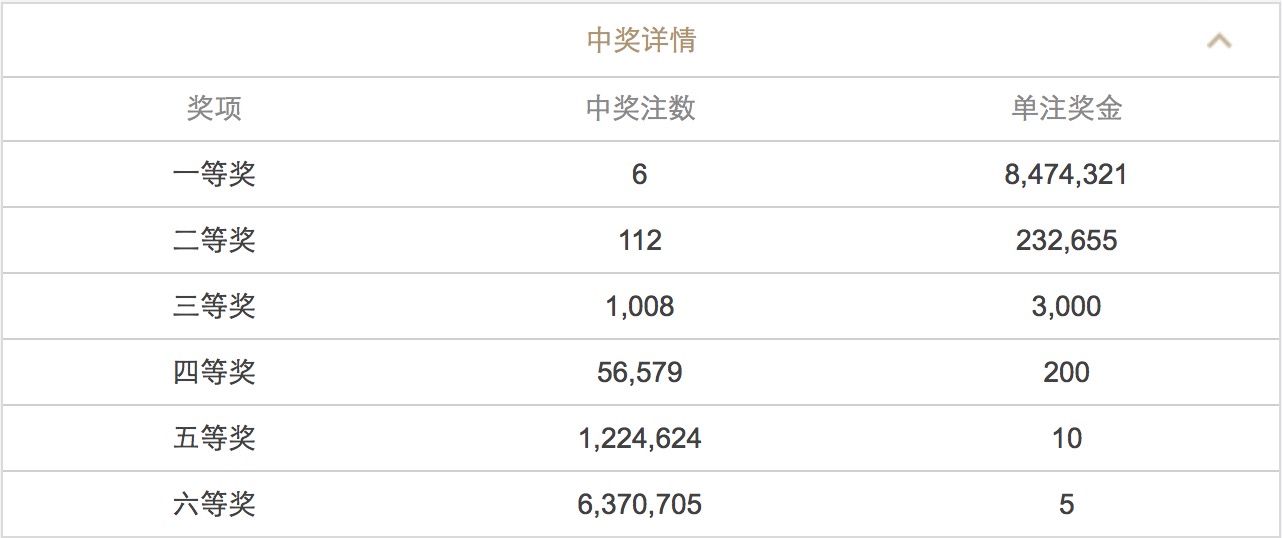 澳门六开彩开奖结果开奖记录2024年,澳门六开彩开奖结果与记录，探索2024年的幸运轨迹