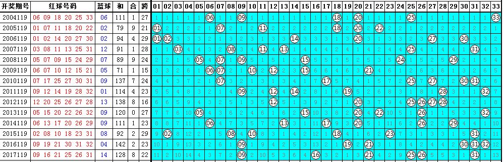 2024澳门历史开奖记录65期,澳门历史开奖记录，探寻2024年第65期的数据宝藏（1835字）