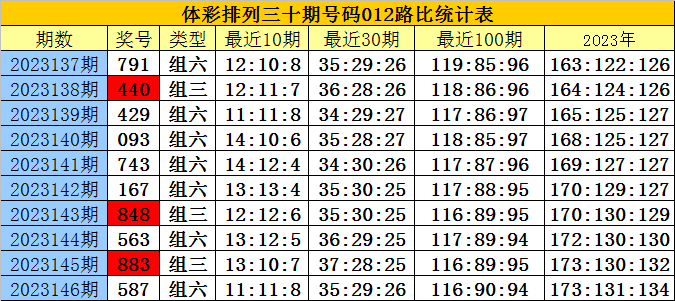 逐鹿中原 第3页