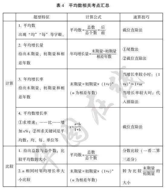 兔起凫举 第3页