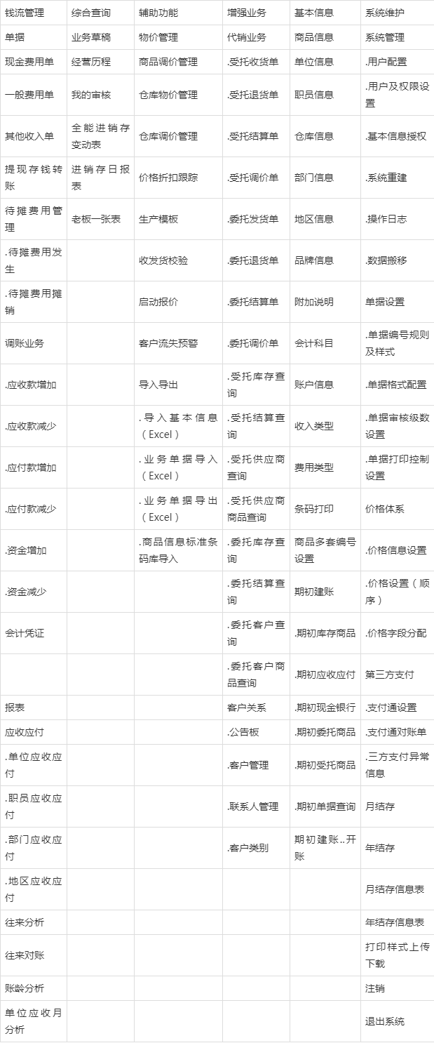 企业文化 第132页