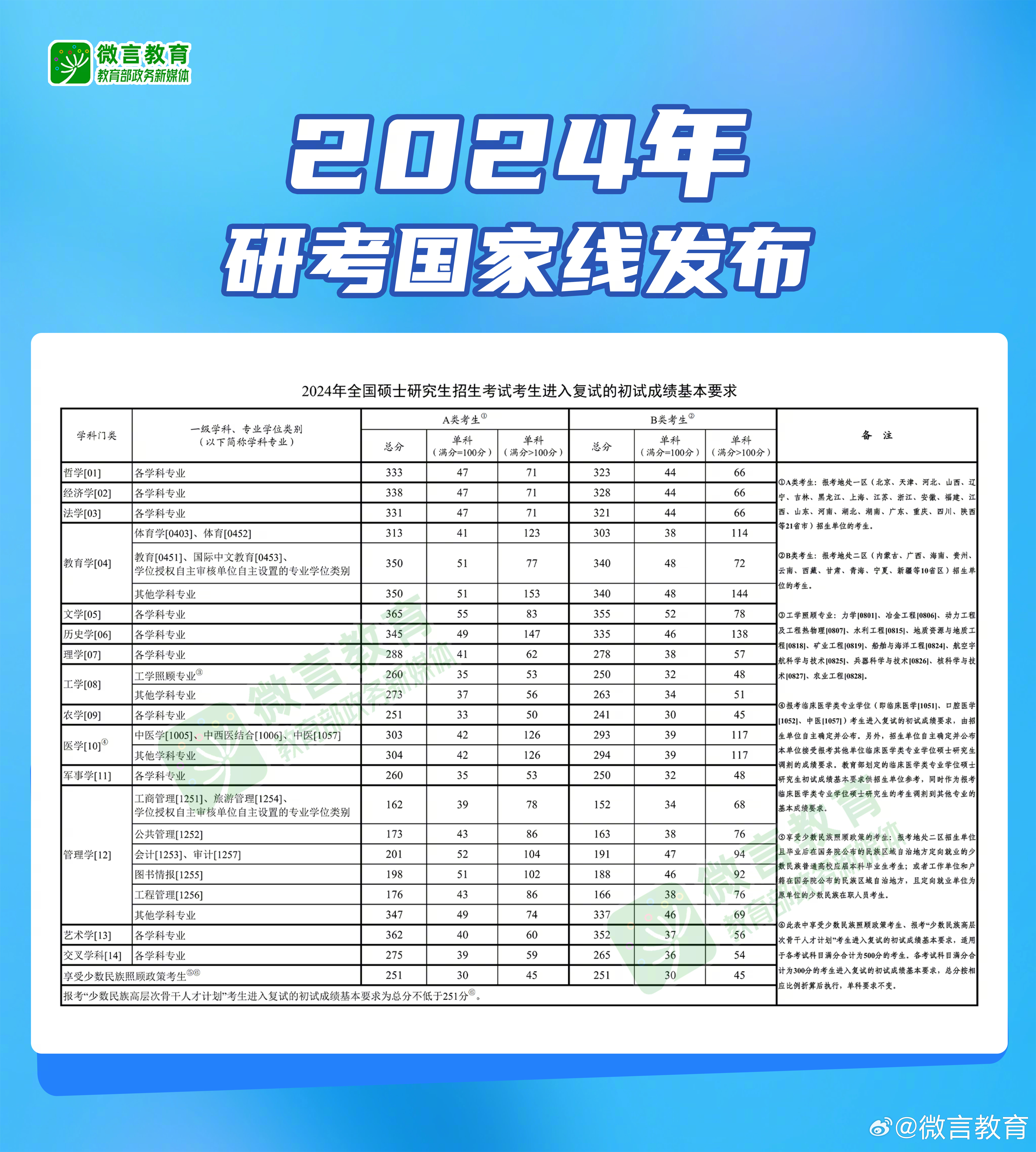 扬眉吐气 第2页