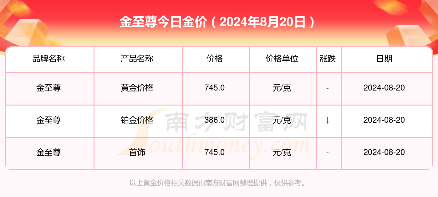 新澳门2024历史开奖记录查询表,新澳门2024历史开奖记录查询表，探索彩票背后的数据与故事