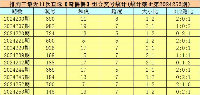 狼吞虎咽 第2页