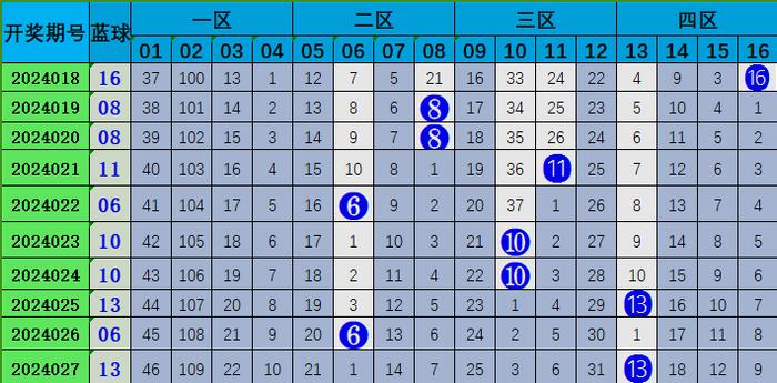 今晚澳门338期开什么生肖号码,今晚澳门338期生肖号码预测与解读