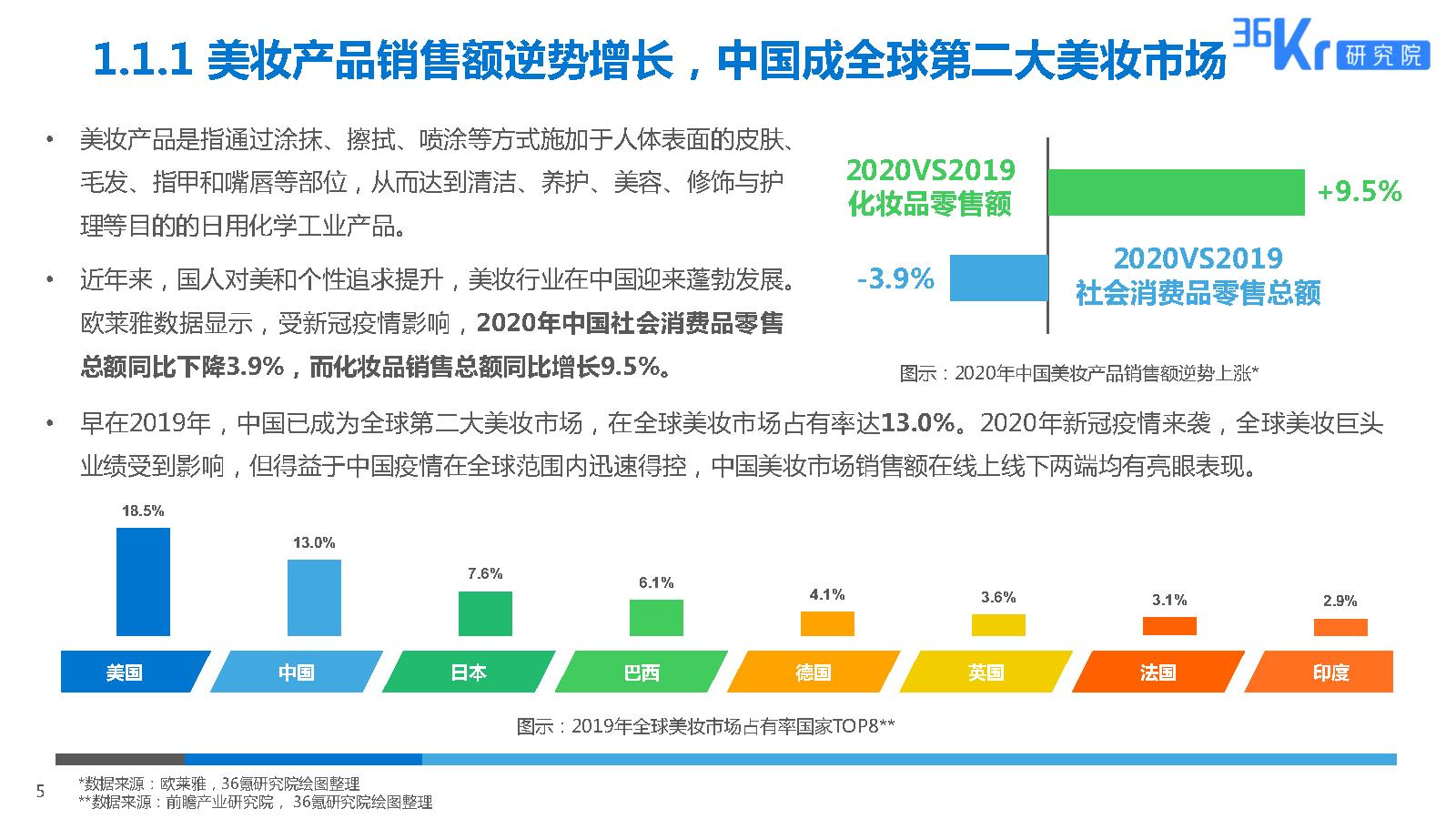 售前咨询 第10页