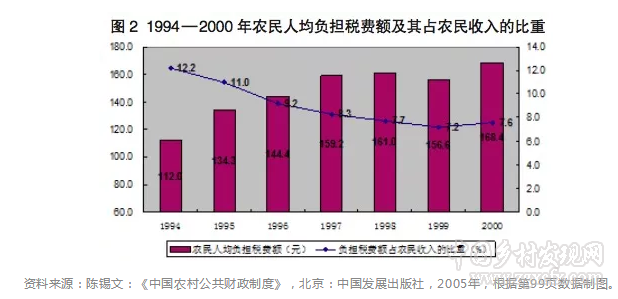 技术咨询 第6页