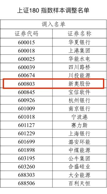 2025新奥历史开奖结果查询,揭秘新奥历史开奖结果查询系统，未来展望与数据解析（XXXX年）