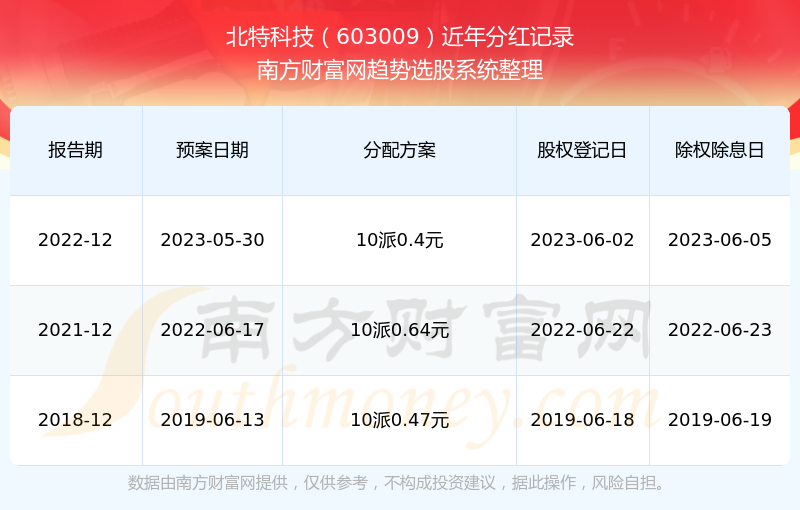 2025新奥历史开奖结果查询,揭秘新奥历史开奖结果查询系统，走向未来的彩票新世界（XXXX年视角）