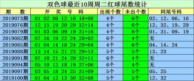 新澳门天天开奖结果022期 05-13-15-18-19-33Y：34,新澳门天天开奖结果第022期分析与预测，探索数字背后的奥秘