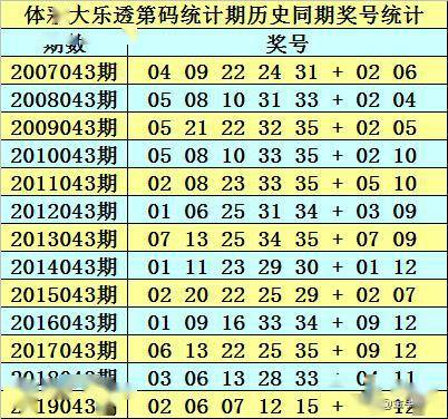 新澳门资料全年免费精准027期 01-05-10-26-27-34U：35,新澳门资料全年免费精准预测，探索第027期的神秘数字与策略解读（第U篇）